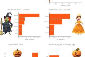 A 2016 Halloween data visualization special with Yellowfin 7.3