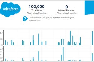 We made it easy to create the Salesforce reports you need