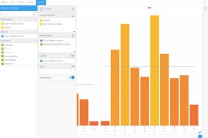 Data visualization uncovers that short and sweet makes a good Tweet