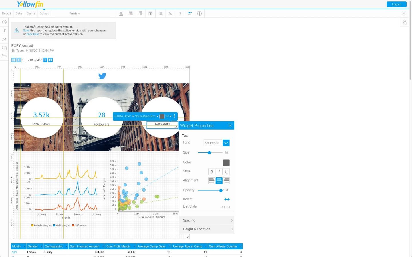 Analytics vendor Yellowfin to enable infographics and beautiful dashboards with 7.3 launch