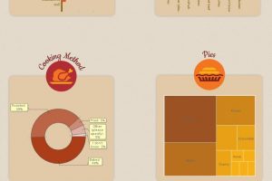 Thanksgiving analytics: Steer clear of Turducken this year