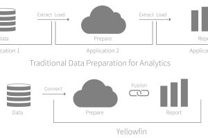 Yellowfin lance le premier module de préparation des données intégré virtualisé de l’industrie de l’analytique