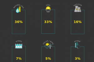 The Data Behind Energy Prices Yield Surprising Insights