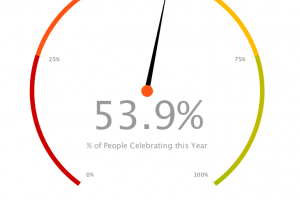 The Truth About Valentine’s Day According to Analytics