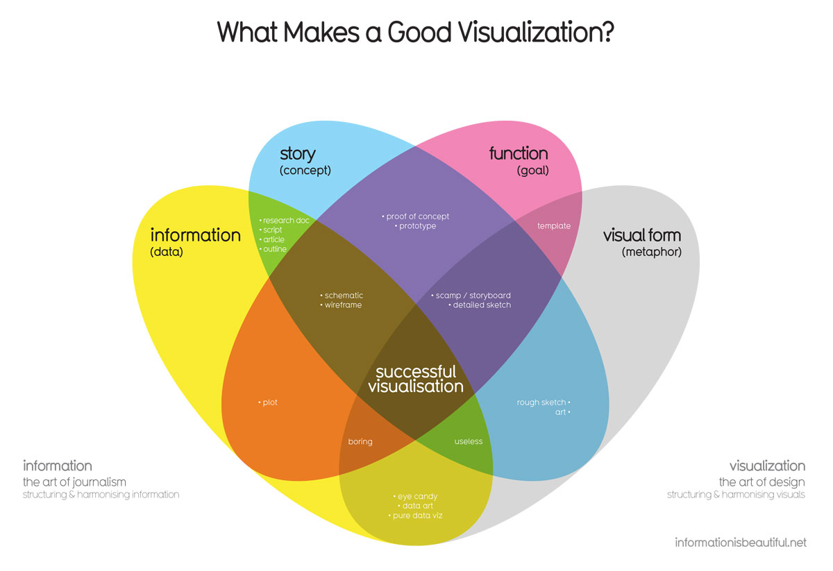 The 101 guide to designing beautiful analytics