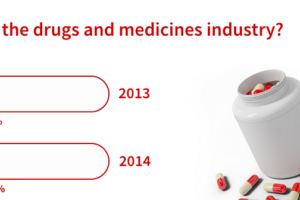 Makeover Monday with Yellowfin: Global Drugs and Medicines Exports