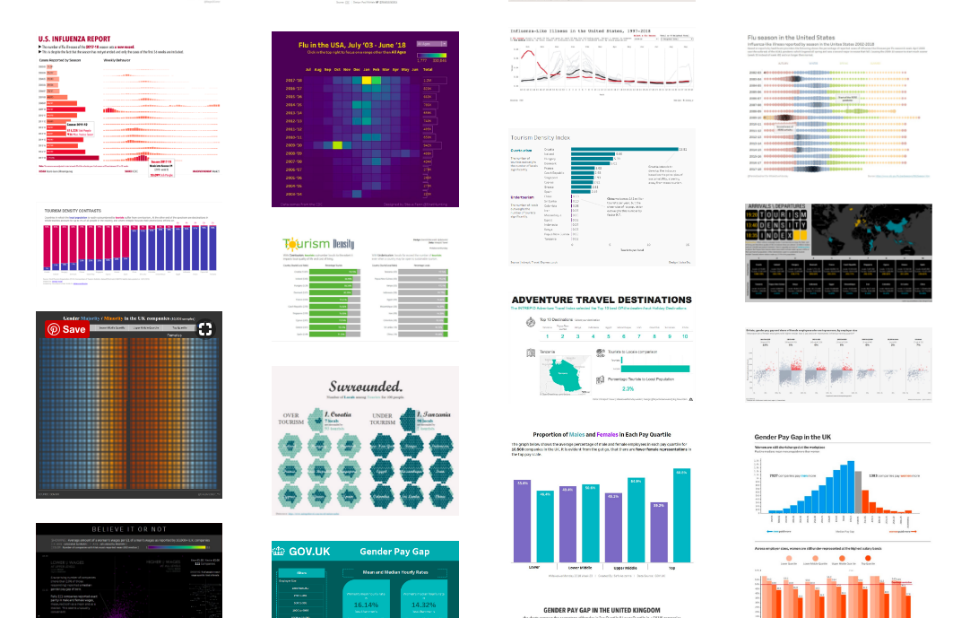 Types of data visualization