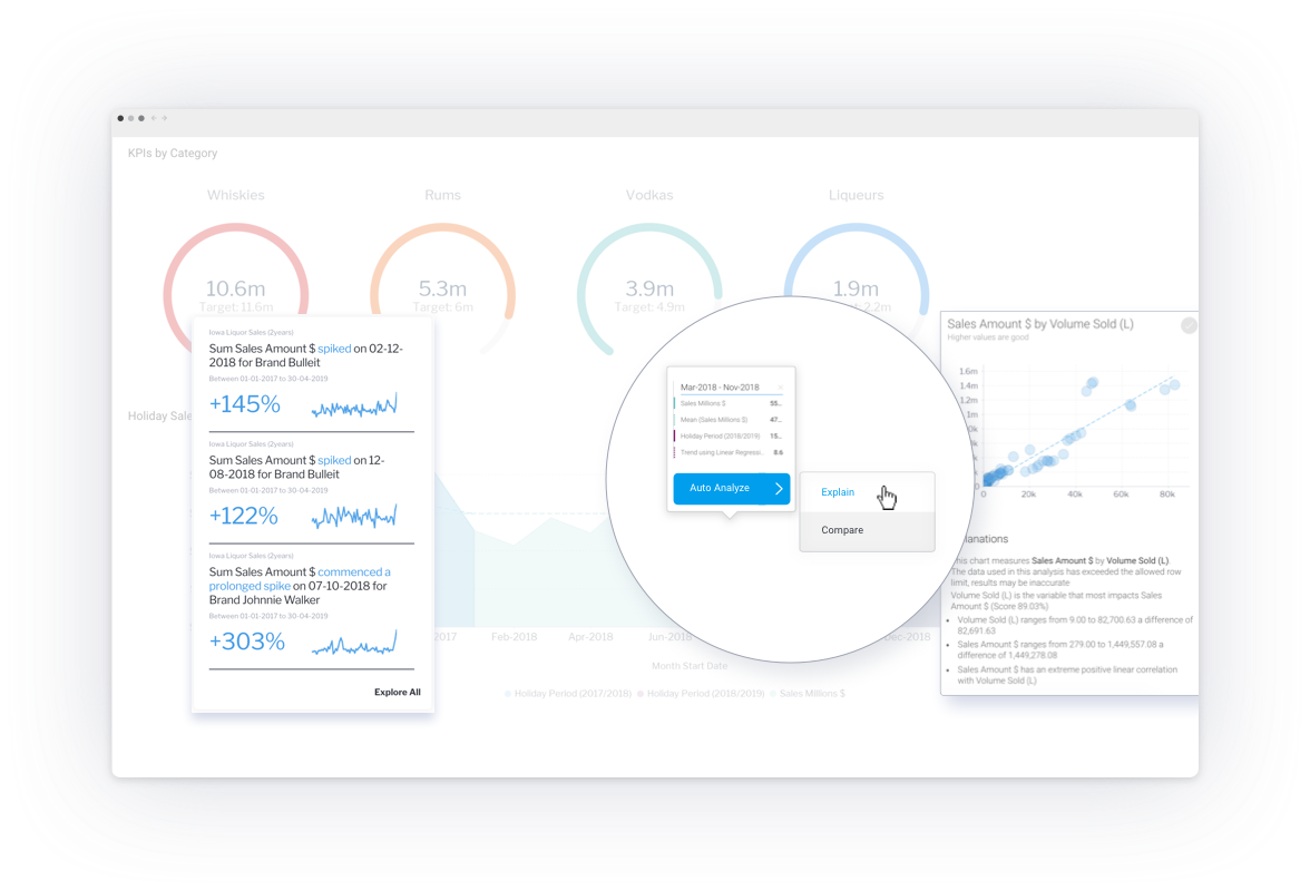 Yellowfin Dashboard - Signals and automated insights