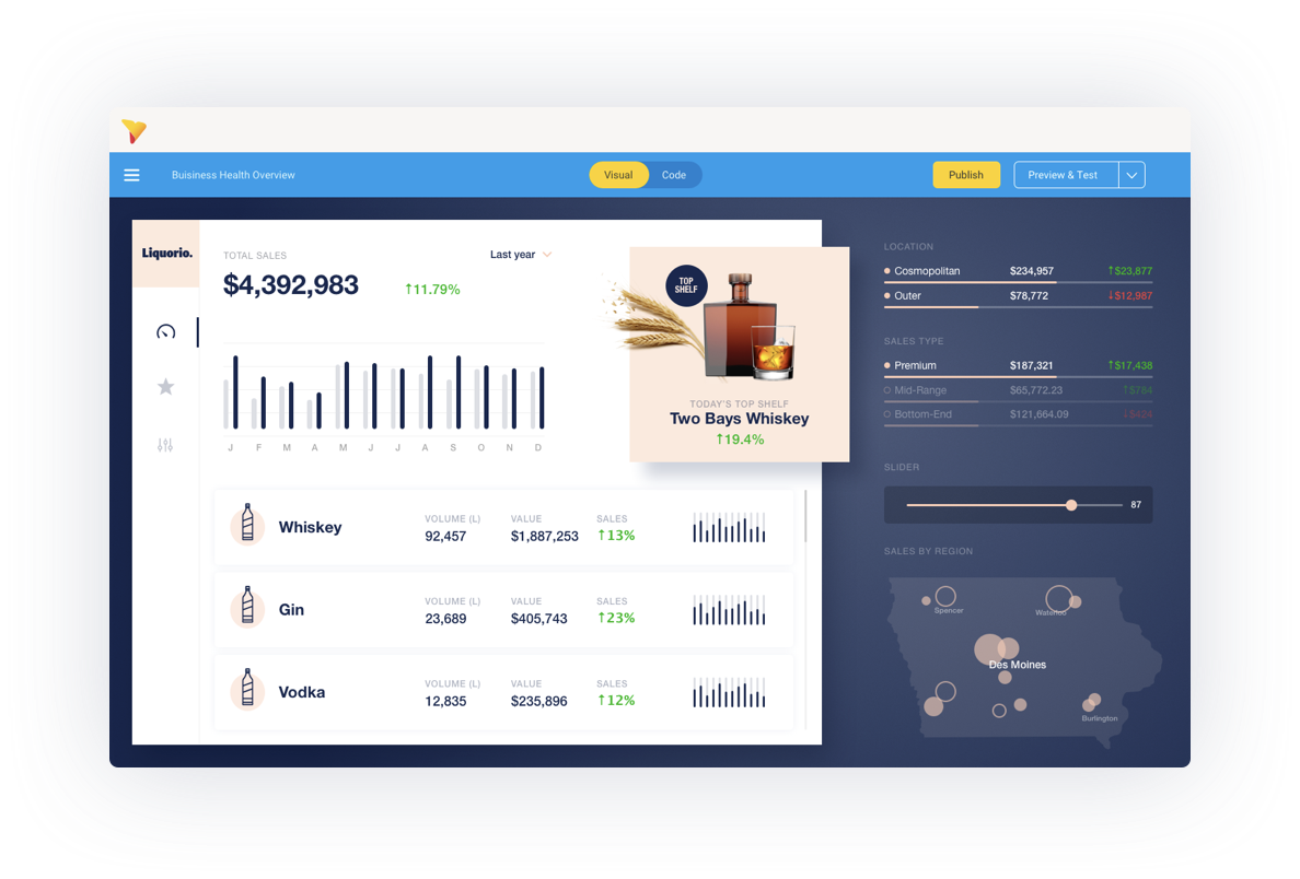 Beautiful flexible dashboard design Yellowfin analytics