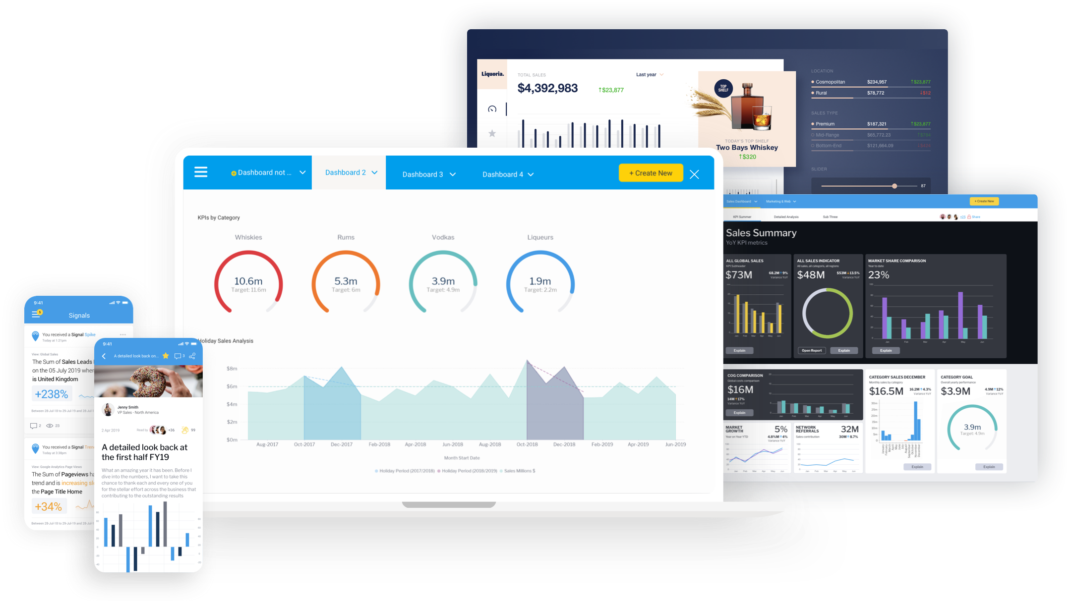 Yellowfin dashboard design