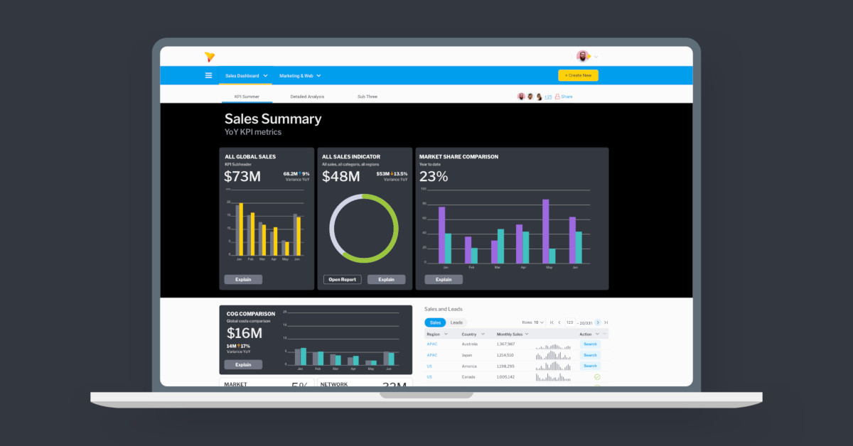 New Yellowfin 9.1 Release Enhances Action-based Dashboards, Data Storytelling, and Reporting