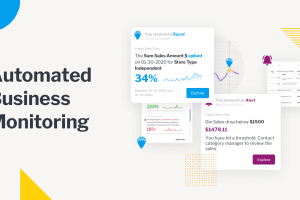 Automated business monitoring: Why you need it now