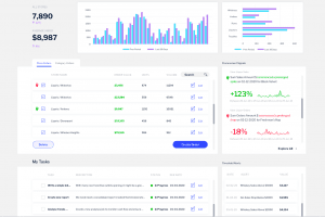 Yellowfin: the embedded BI platform of choice for dashboard designers