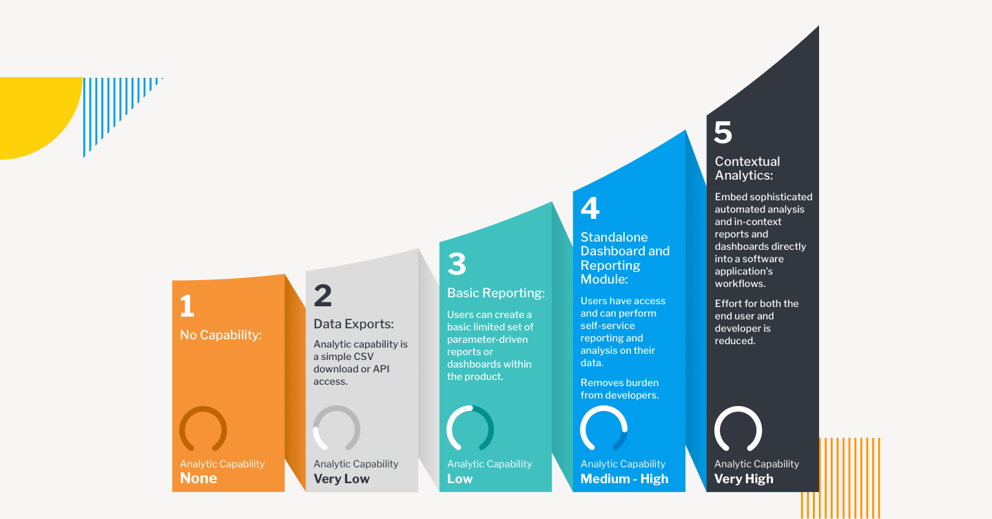 Embedded Analytics Maturity Curve (Simplified) Banner