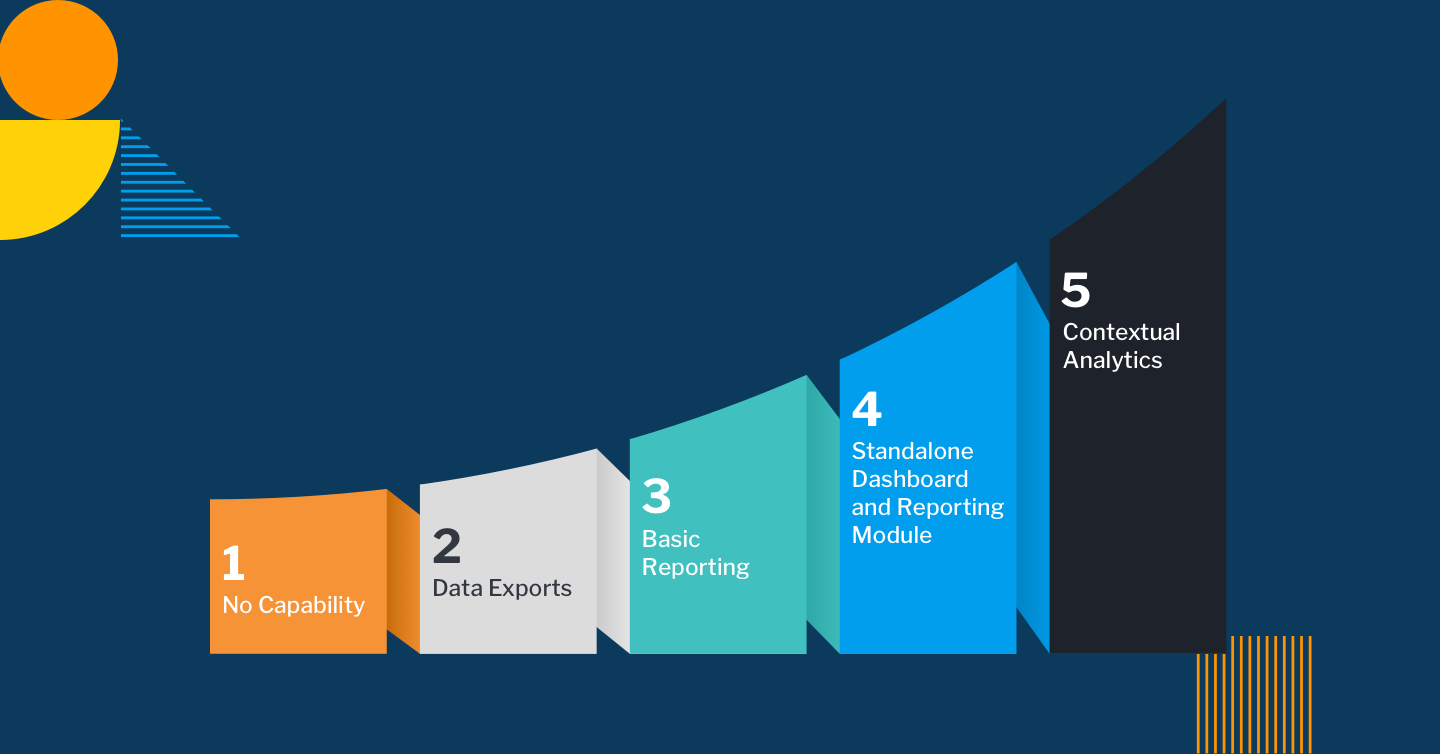 Embedded Analytics Maturity Curve Where Does Your Software Rank 