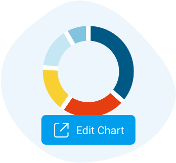 Edit Charts from Report Canvas
