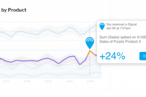 How businesses use automated monitoring