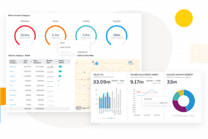 How To Win Big With Embedded Analytics Solutions