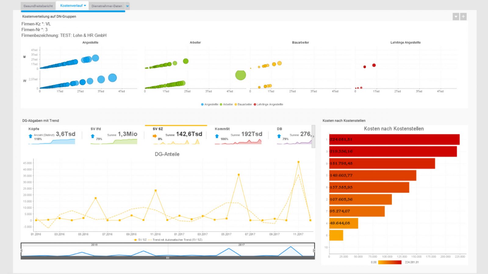 How Lohn & HR enhanced payroll reporting with better embedded BI