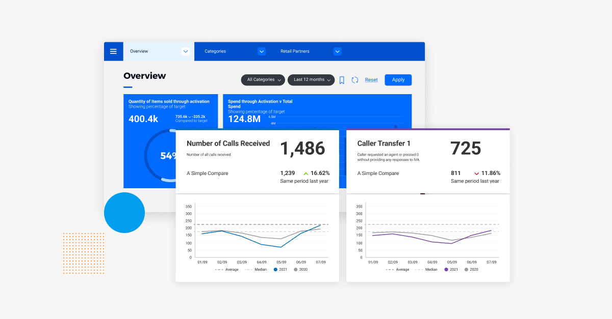 Dashboard vs Report: Which is better for BI?