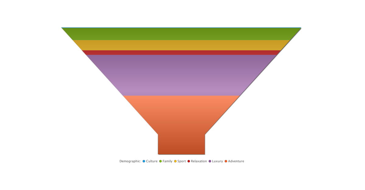 Funnel chart data visualization example