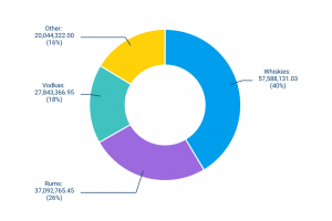How to Create a Pie Chart in Yellowfin Dashboards