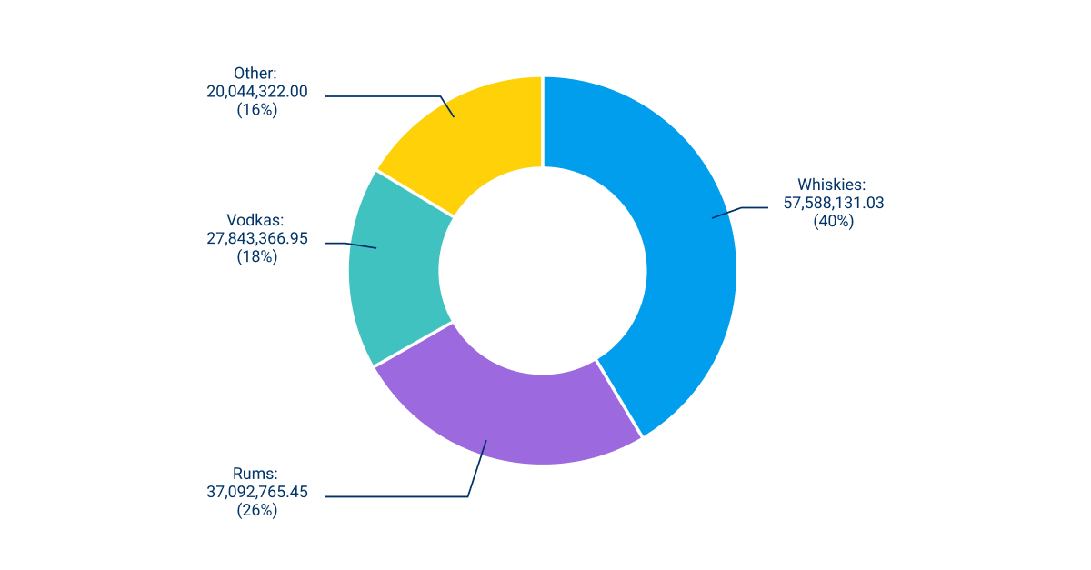 How to Create a Pie Chart in Yellowfin Dashboards