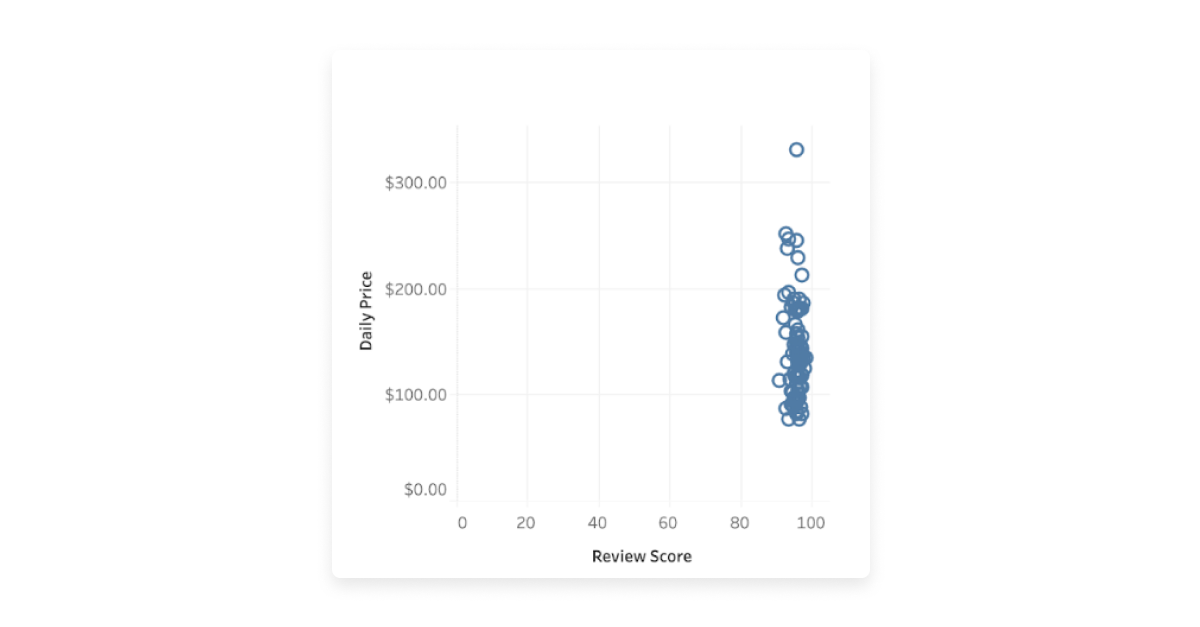 Scatter plot data visualization example