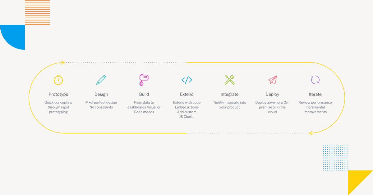 data governance lifecycle management of data quality