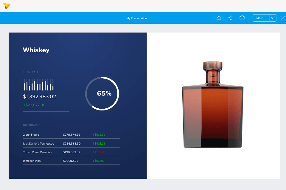 Live governed data in presentations