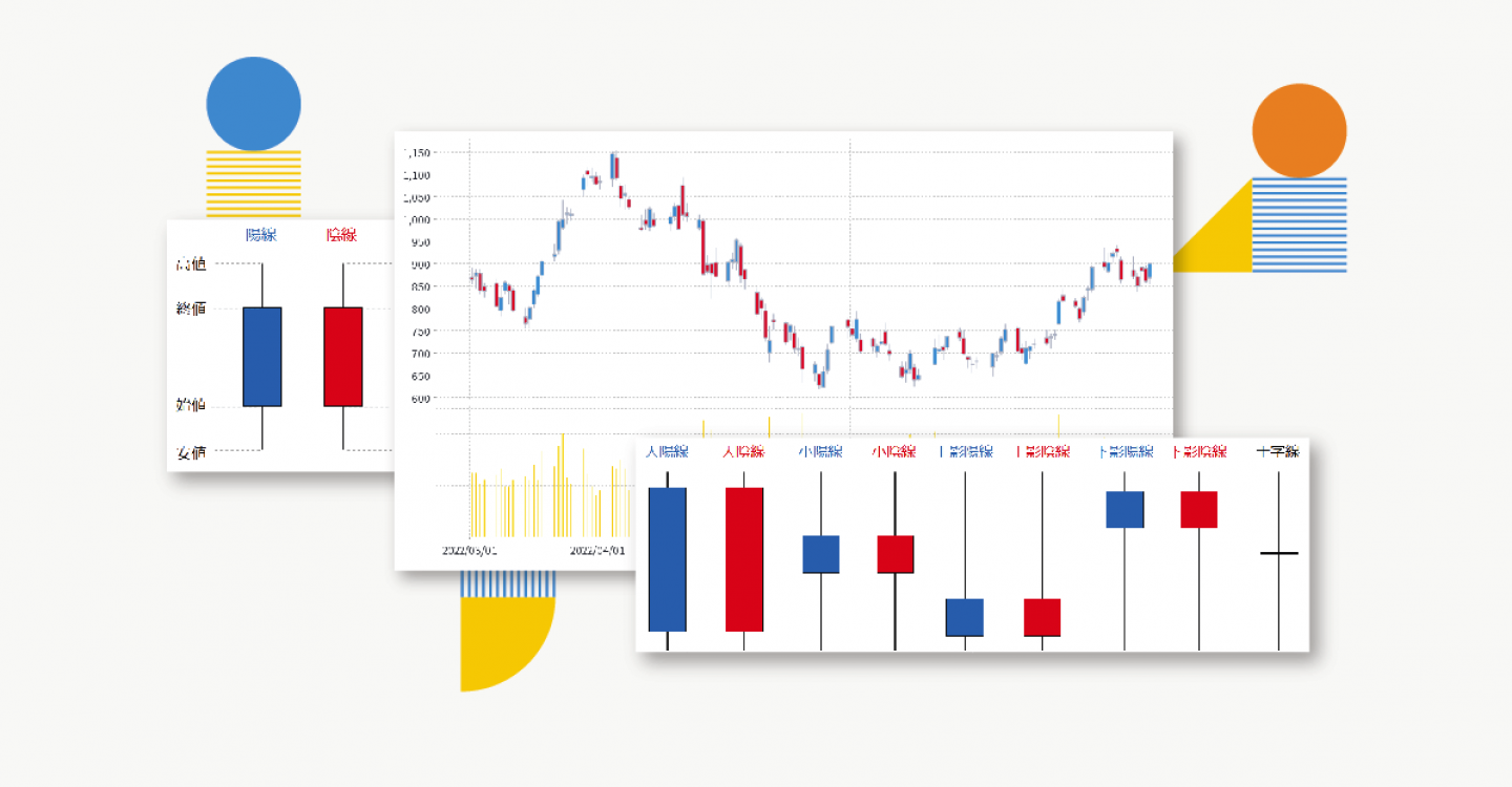 How to Analyze Price Movements using Yellowfin Candlestick Charts
