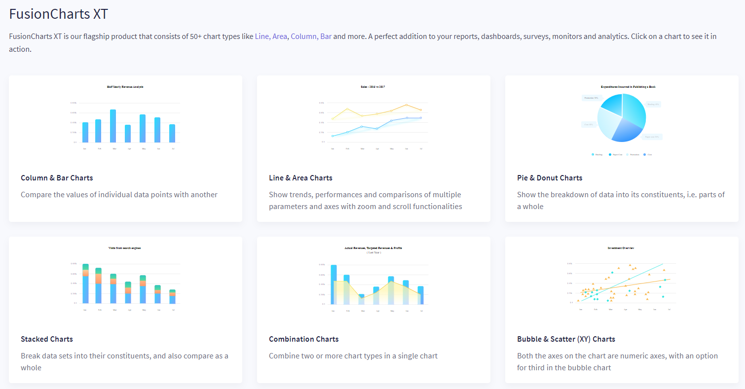 Fusioncharts XT example