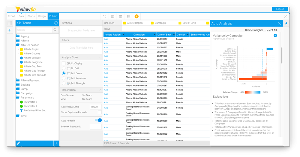 Assisted Insights Yellowfin BI