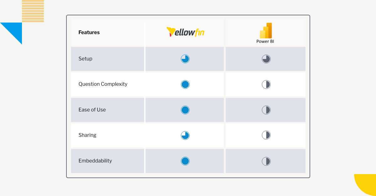 Yellowfin Guided NLQ vs Power BI Q&A Comparison Guide
