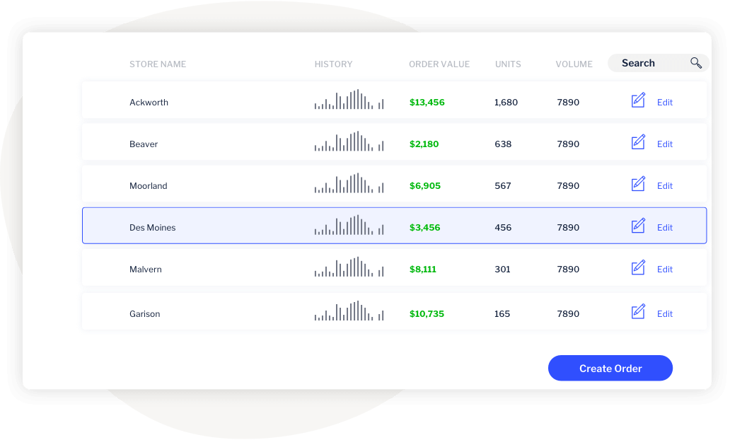 Create closed loop analytics