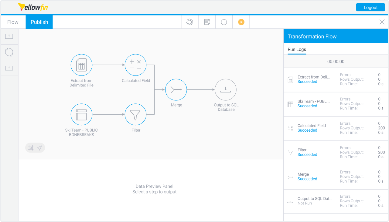 Centralized business intelligence example analytics