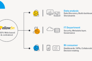 The Business Benefits of Centralized Business Intelligence (BI)