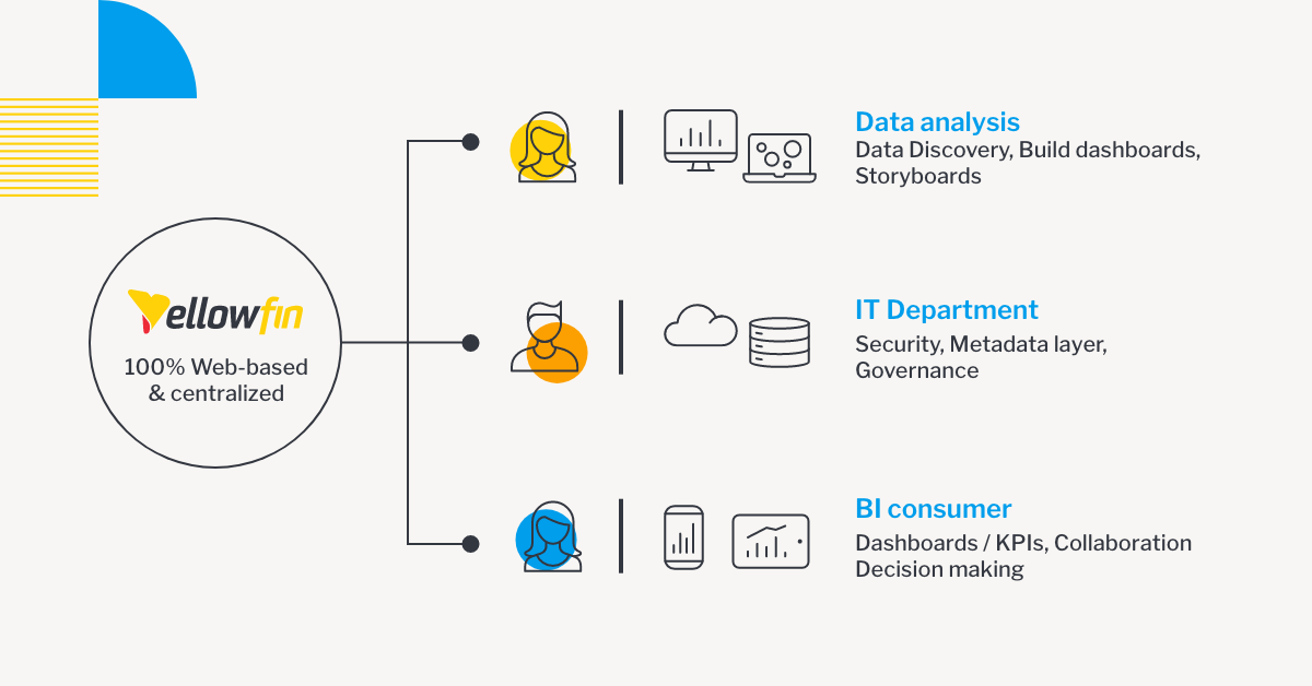 The Business Benefits of Centralized Business Intelligence (BI)