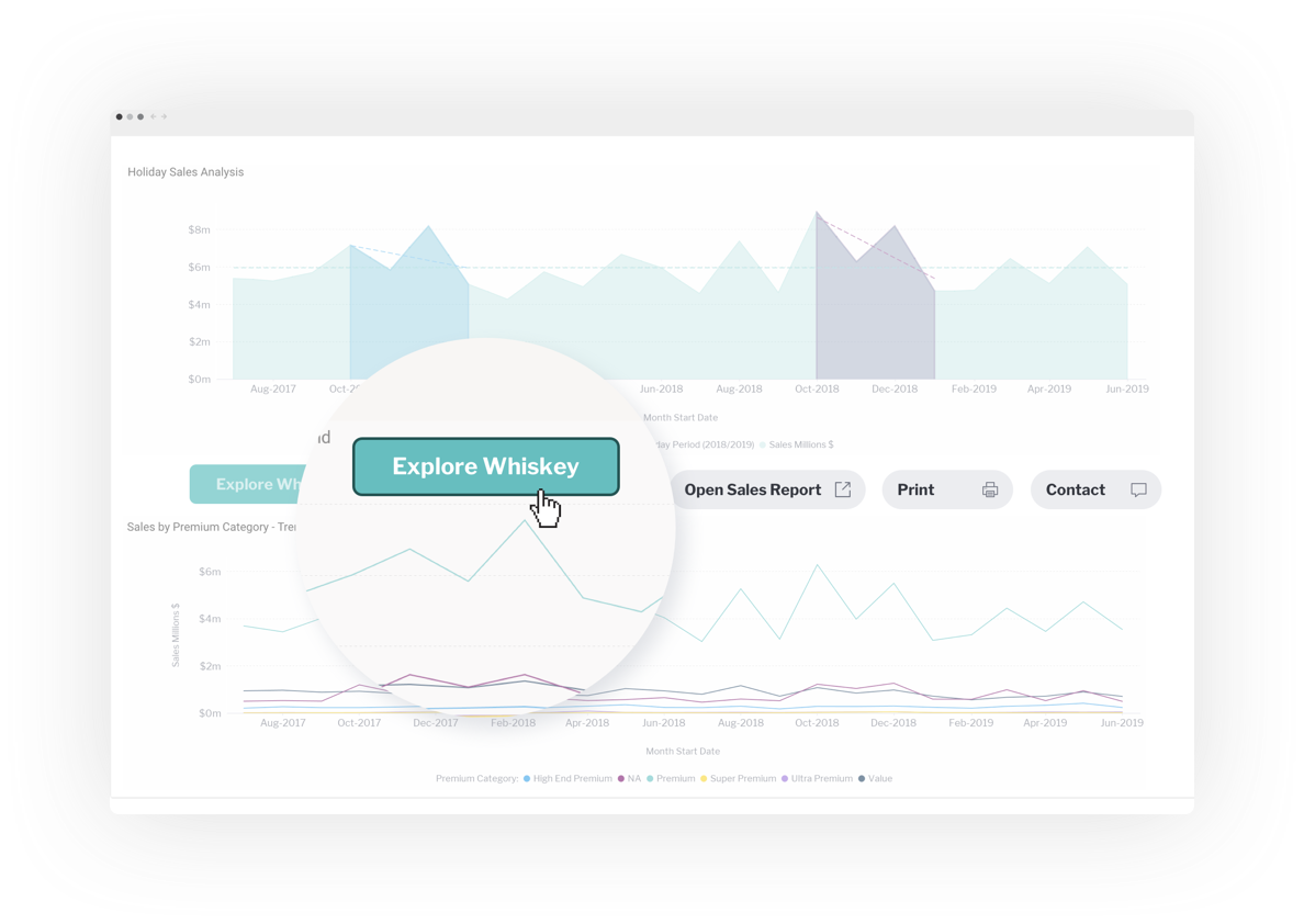 Yellowfin Dashboards - Take action