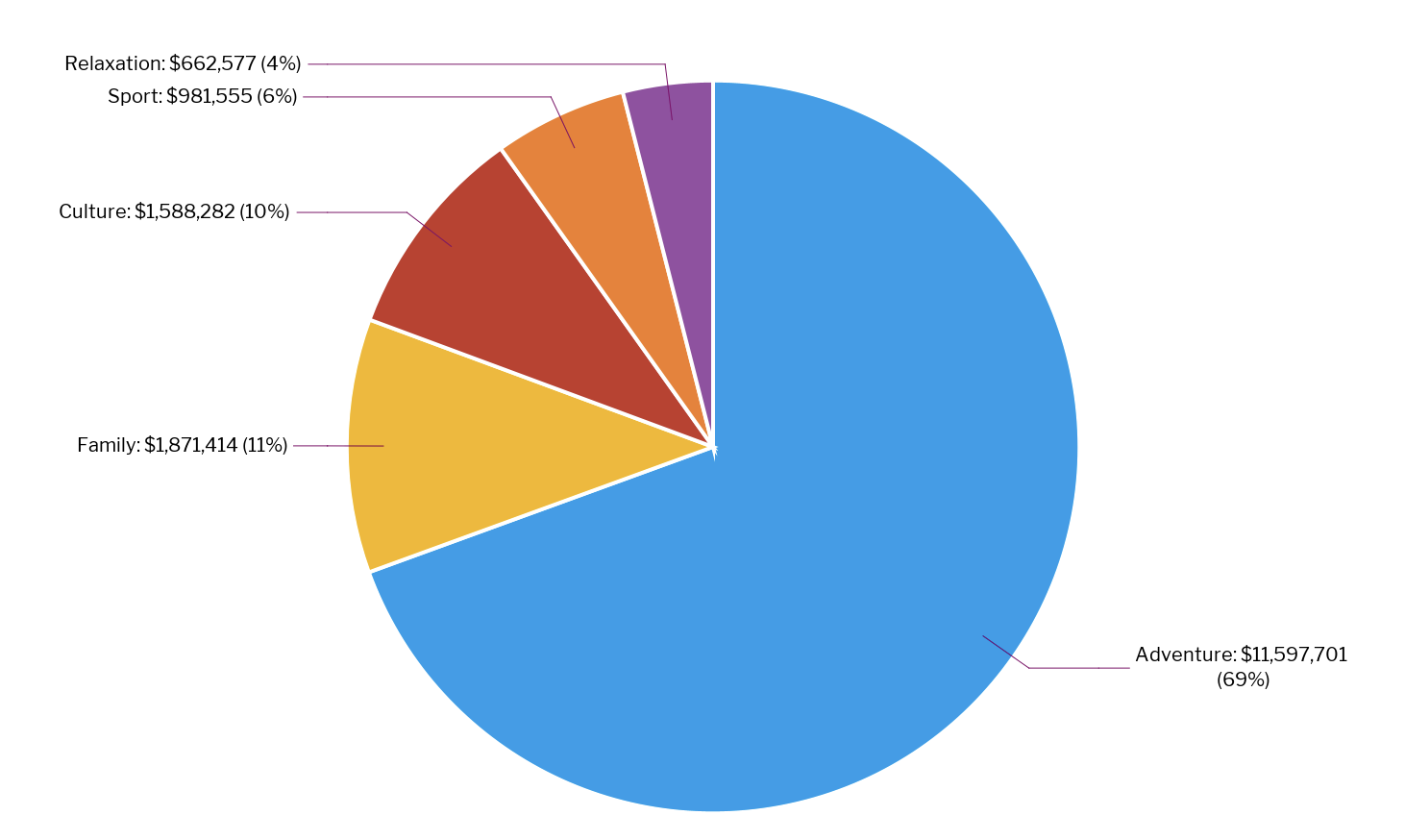 Yellowfin 9.14 Charting Color Label Update