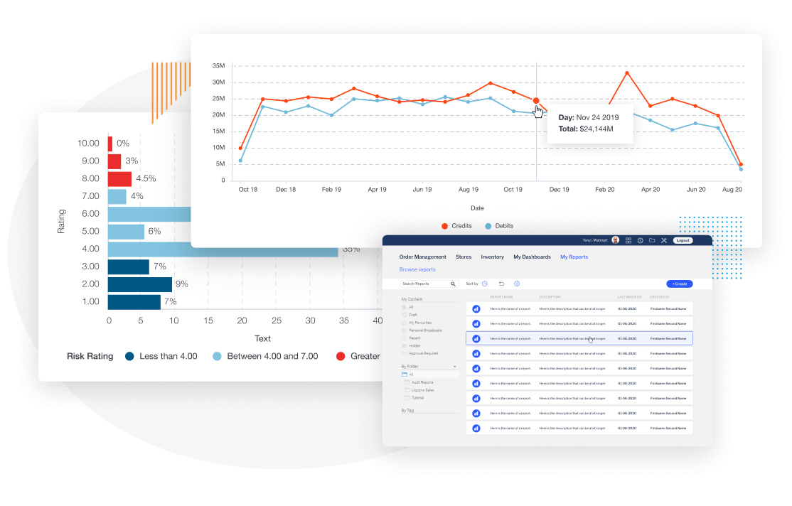 Self-service BI