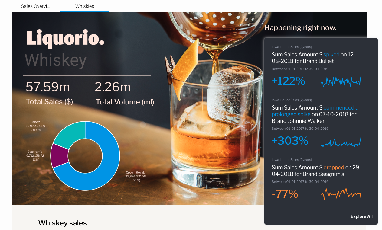 Yellowfin analytics dashboard signals widget