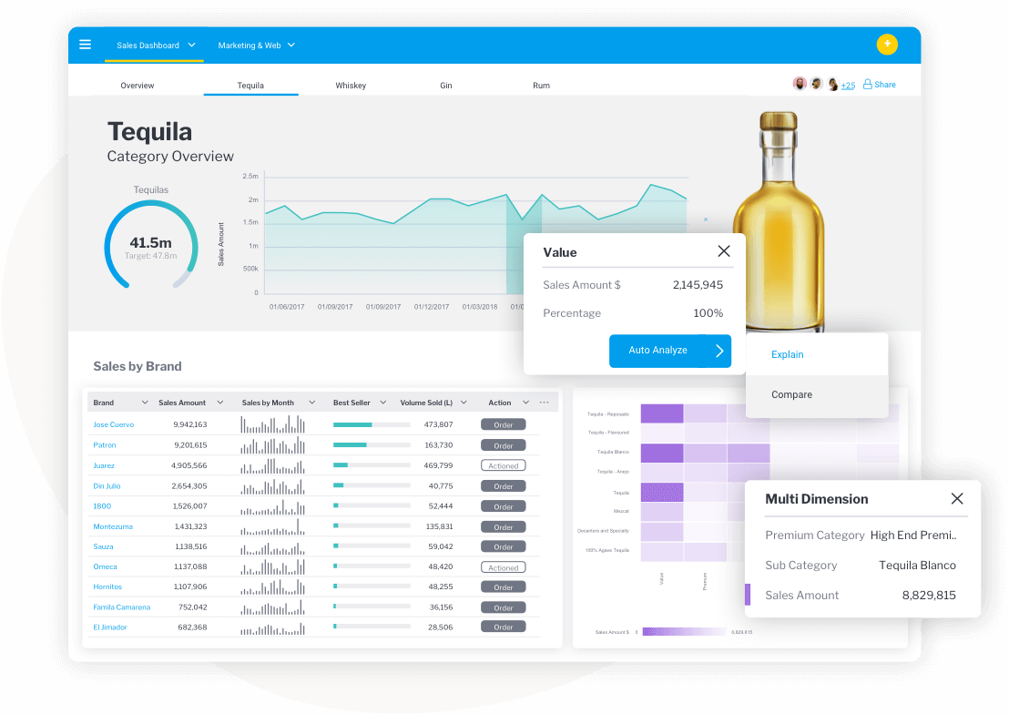 Yellowfin Dashboards