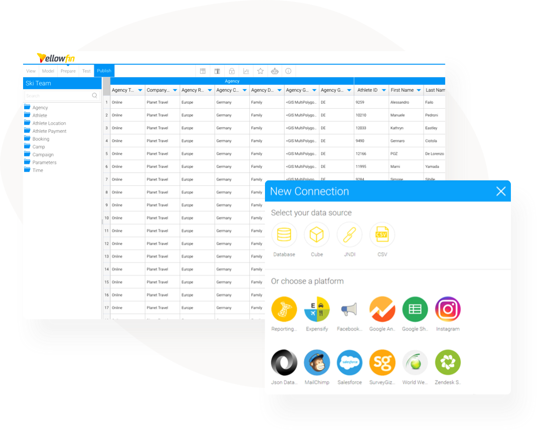 Yellowfin dashboard