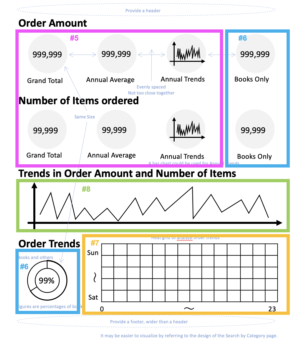 Yellowfin charts placement how to create a dashboard