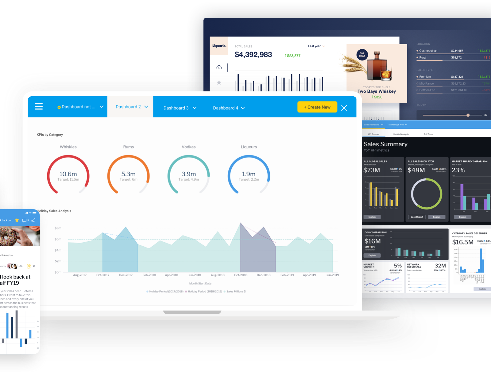 Yellowfin BI analytics dashboard - Communication