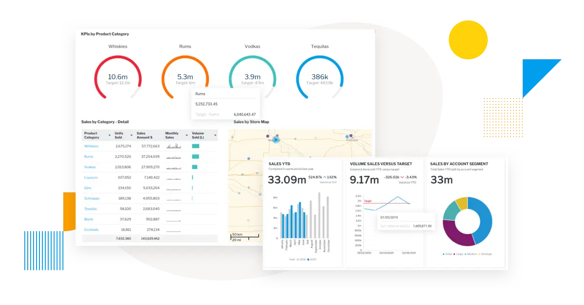 What is a KPI Dashboard? 6 Key Benefits & Examples