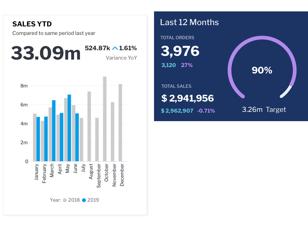 Dashboard KPI-period-compare