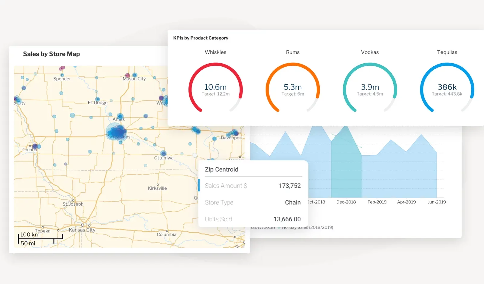 KPI dashboard example Yellowfin BI