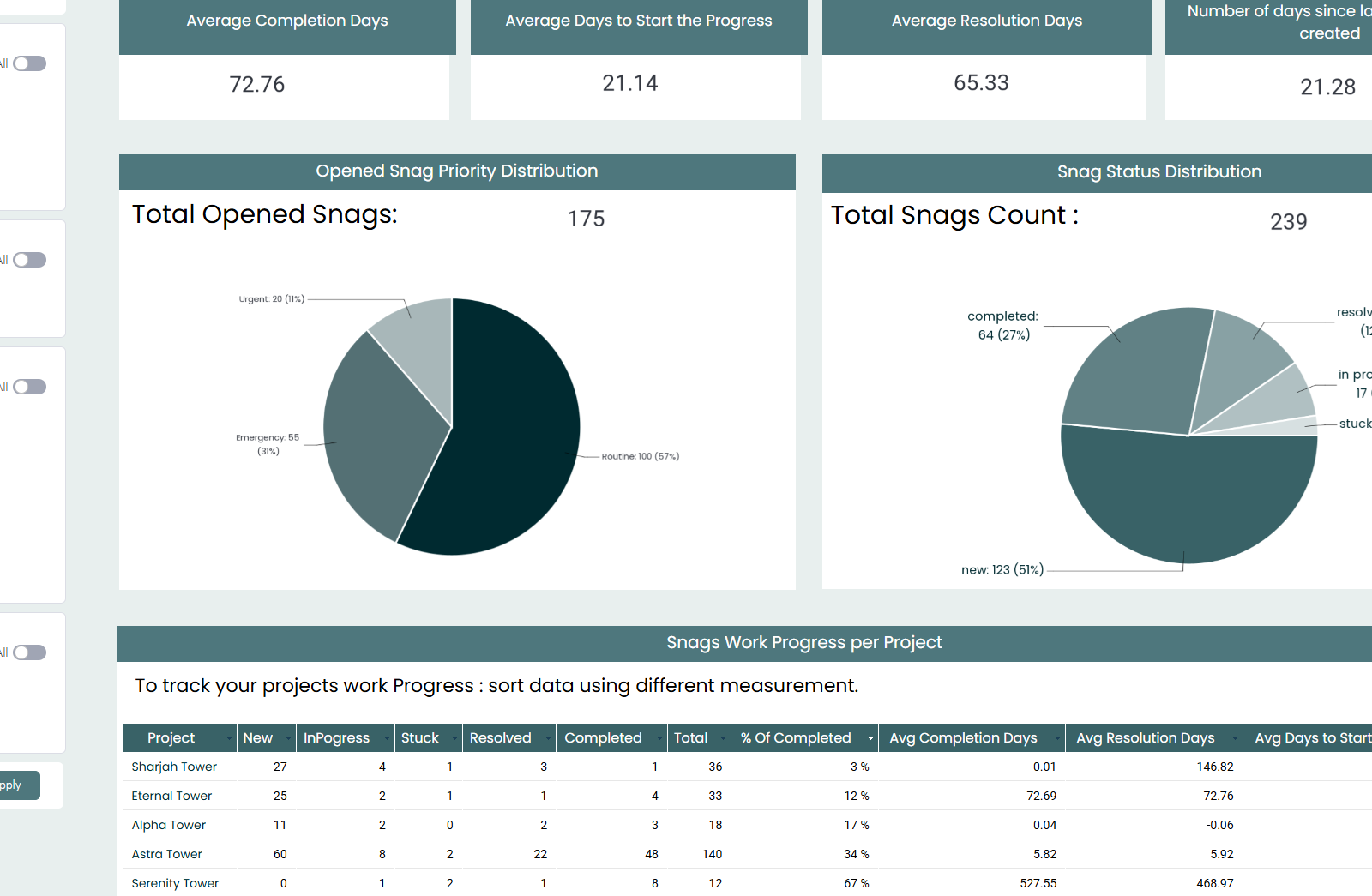 Socienta and Yellowfin analytics solution